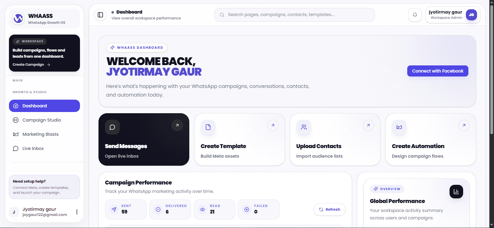 WHAASS analytics dashboard